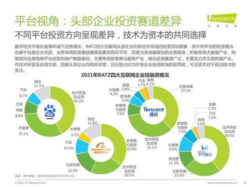 2021年中國網(wǎng)絡(luò)廣告年度洞察報告 企業(yè)網(wǎng)絡(luò)技術(shù)服務領(lǐng)域的實踐與創(chuàng)新