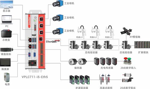 正運(yùn)動技術(shù)邀您共聚2024西安國際工業(yè)自動化機(jī)器人展 賦能未來，智造升級